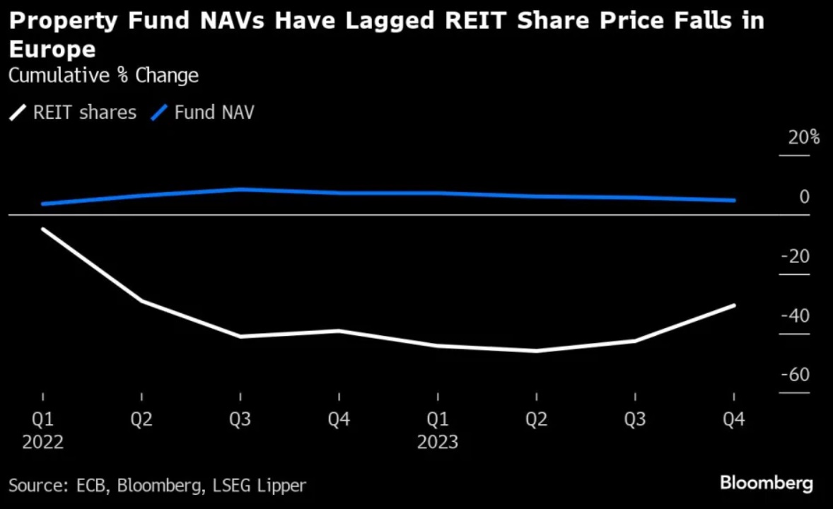 bloomberg-property fund nav.jpg